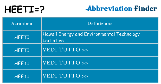 Che cosa significa l'acronimo heeti