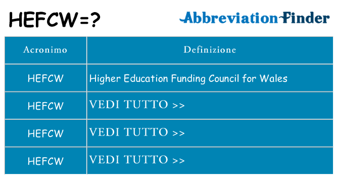 Che cosa significa l'acronimo hefcw