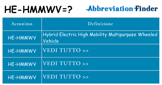 Che cosa significa l'acronimo he-hmmwv