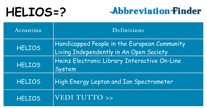 Che cosa significa l'acronimo helios