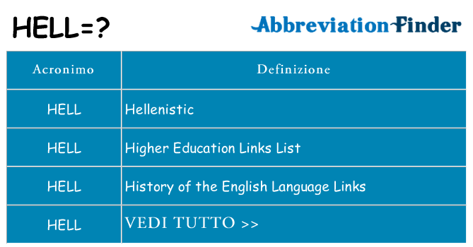 Che cosa significa l'acronimo hell