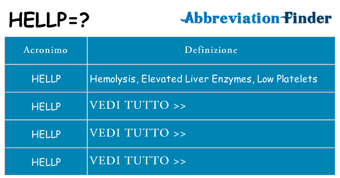 Che cosa significa l'acronimo hellp