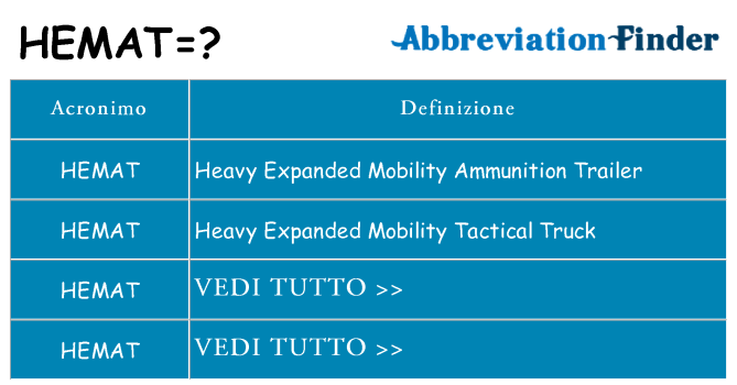 Che cosa significa l'acronimo hemat