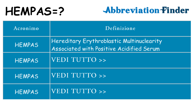 Che cosa significa l'acronimo hempas