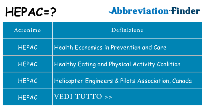 Che cosa significa l'acronimo hepac