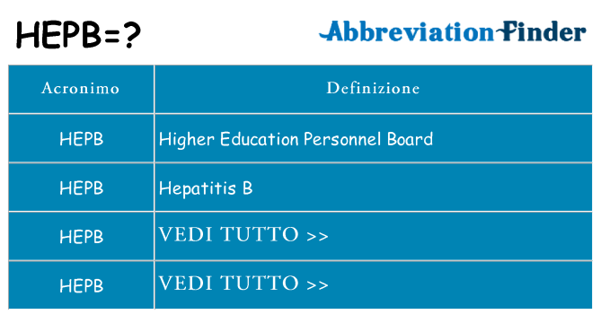 Che cosa significa l'acronimo hepb