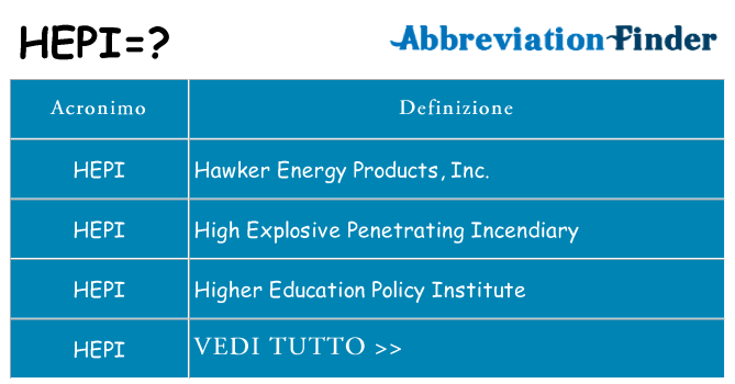 Che cosa significa l'acronimo hepi