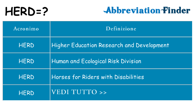 Che cosa significa l'acronimo herd