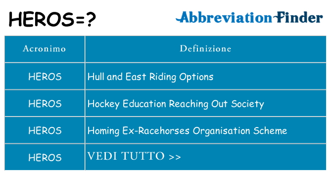 Che cosa significa l'acronimo heros