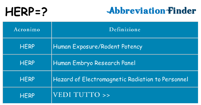 Che cosa significa l'acronimo herp