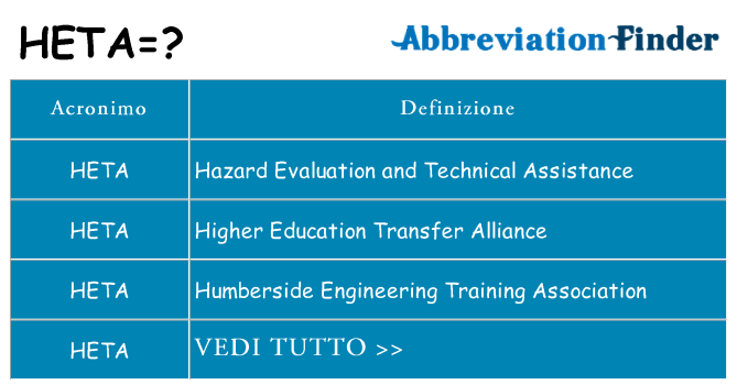 Che cosa significa l'acronimo heta