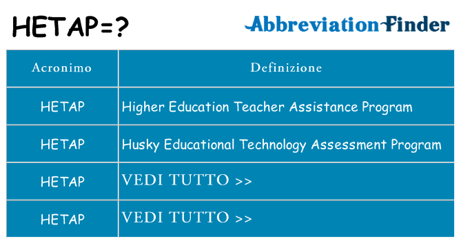 Che cosa significa l'acronimo hetap