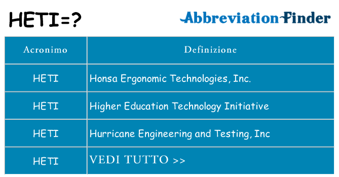 Che cosa significa l'acronimo heti