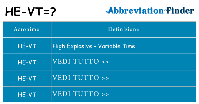 Che cosa significa l'acronimo he-vt