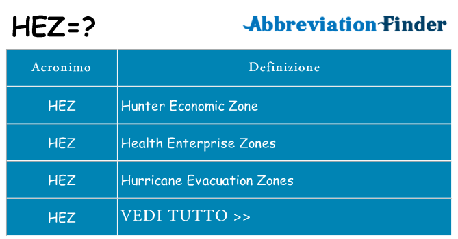 Che cosa significa l'acronimo hez