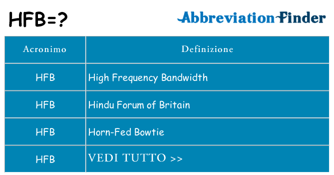 Che cosa significa l'acronimo hfb