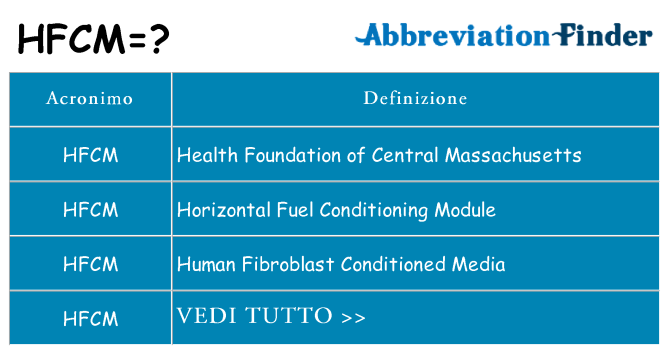 Che cosa significa l'acronimo hfcm
