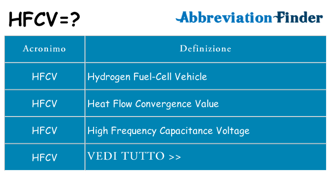 Che cosa significa l'acronimo hfcv