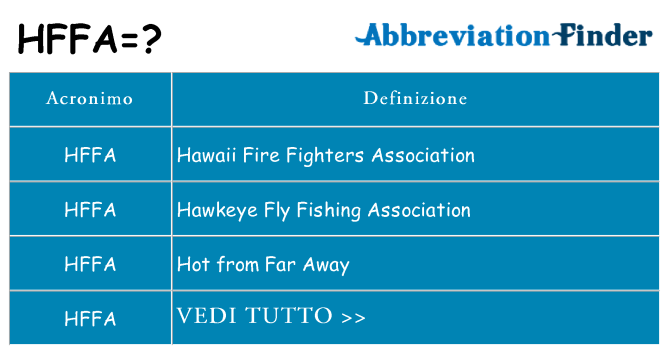 Che cosa significa l'acronimo hffa