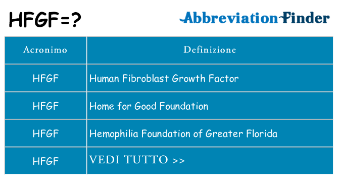 Che cosa significa l'acronimo hfgf