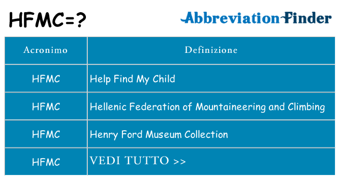Che cosa significa l'acronimo hfmc