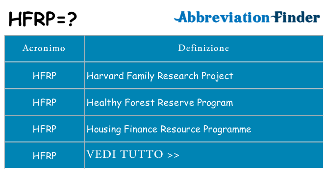 Che cosa significa l'acronimo hfrp