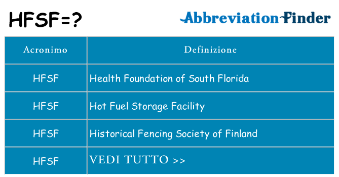 Che cosa significa l'acronimo hfsf