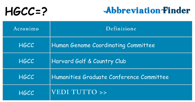 Che cosa significa l'acronimo hgcc