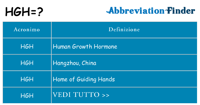 Che cosa significa l'acronimo hgh