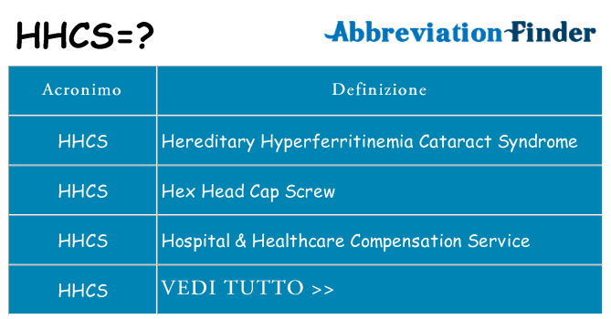 Che cosa significa l'acronimo hhcs
