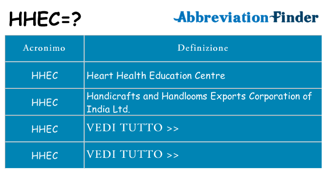 Che cosa significa l'acronimo hhec