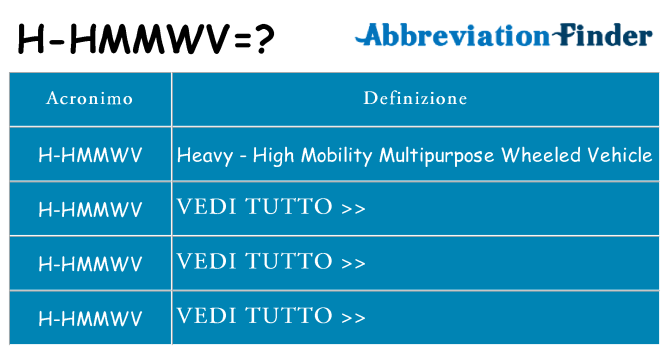 Che cosa significa l'acronimo h-hmmwv