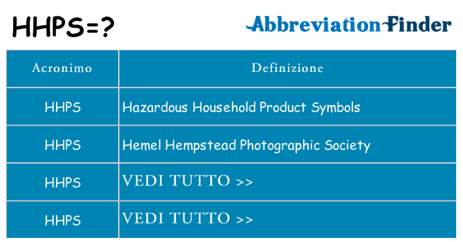 Che cosa significa l'acronimo hhps