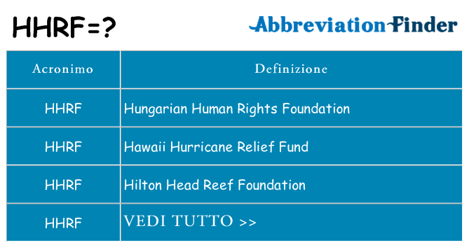 Che cosa significa l'acronimo hhrf