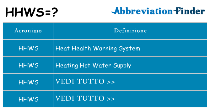 Che cosa significa l'acronimo hhws