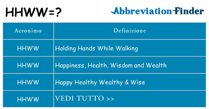 Che cosa significa l'acronimo hhww