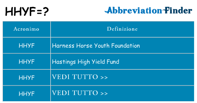 Che cosa significa l'acronimo hhyf