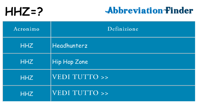 Che cosa significa l'acronimo hhz