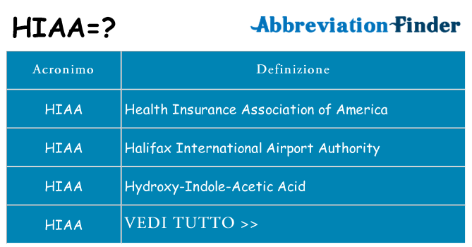 Che cosa significa l'acronimo hiaa