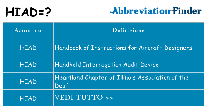 Che cosa significa l'acronimo hiad