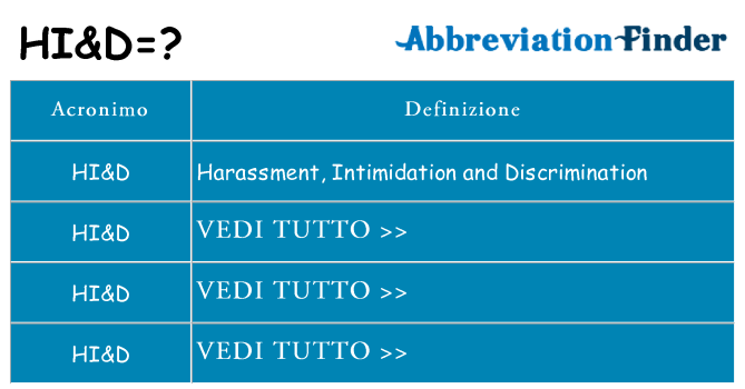 Che cosa significa l'acronimo hid