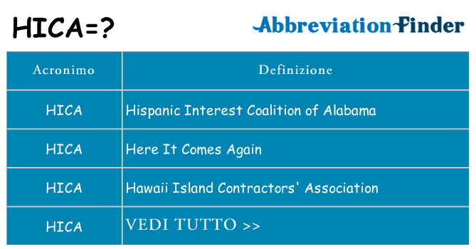 Che cosa significa l'acronimo hica