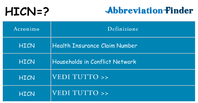 Che cosa significa l'acronimo hicn