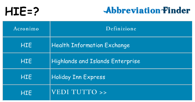 Che cosa significa l'acronimo hie