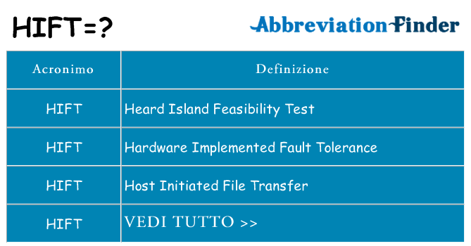 Che cosa significa l'acronimo hift