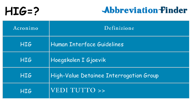 Che cosa significa l'acronimo hig