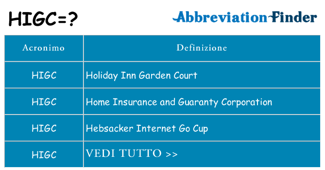 Che cosa significa l'acronimo higc