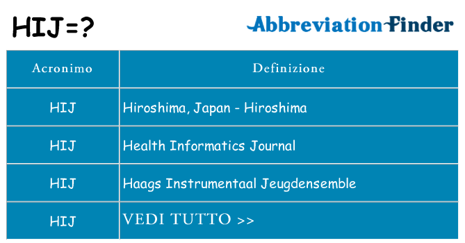 Che cosa significa l'acronimo hij