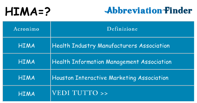 Che cosa significa l'acronimo hima