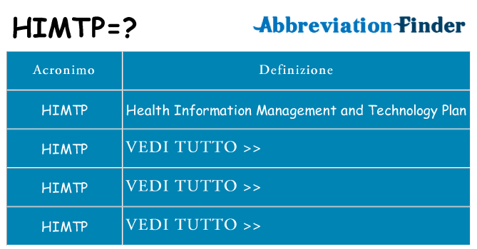 Che cosa significa l'acronimo himtp